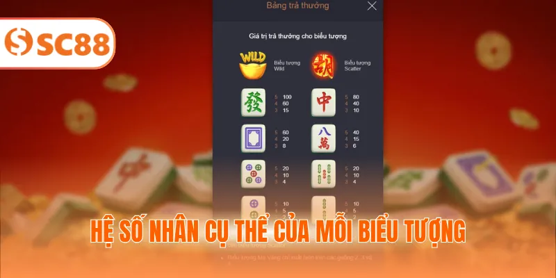 Hệ số nhân cụ thể của mỗi biểu tượng